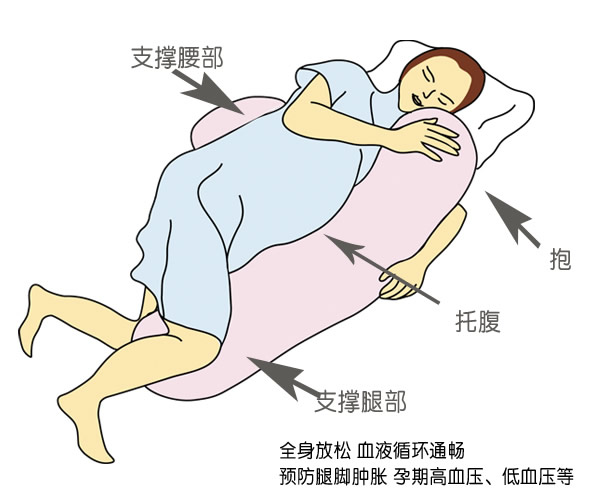孕妇睡姿正确图 孕妇睡觉的最佳姿势