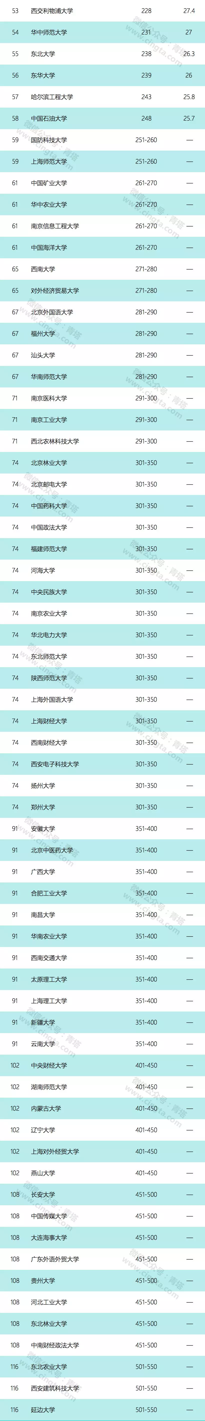 亚洲大学top100排行榜.png