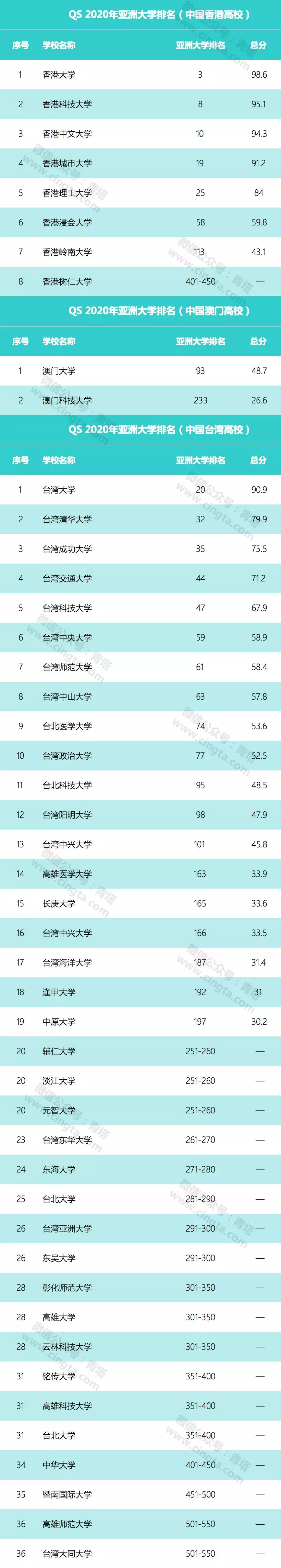 亚洲大学top100排行榜.png
